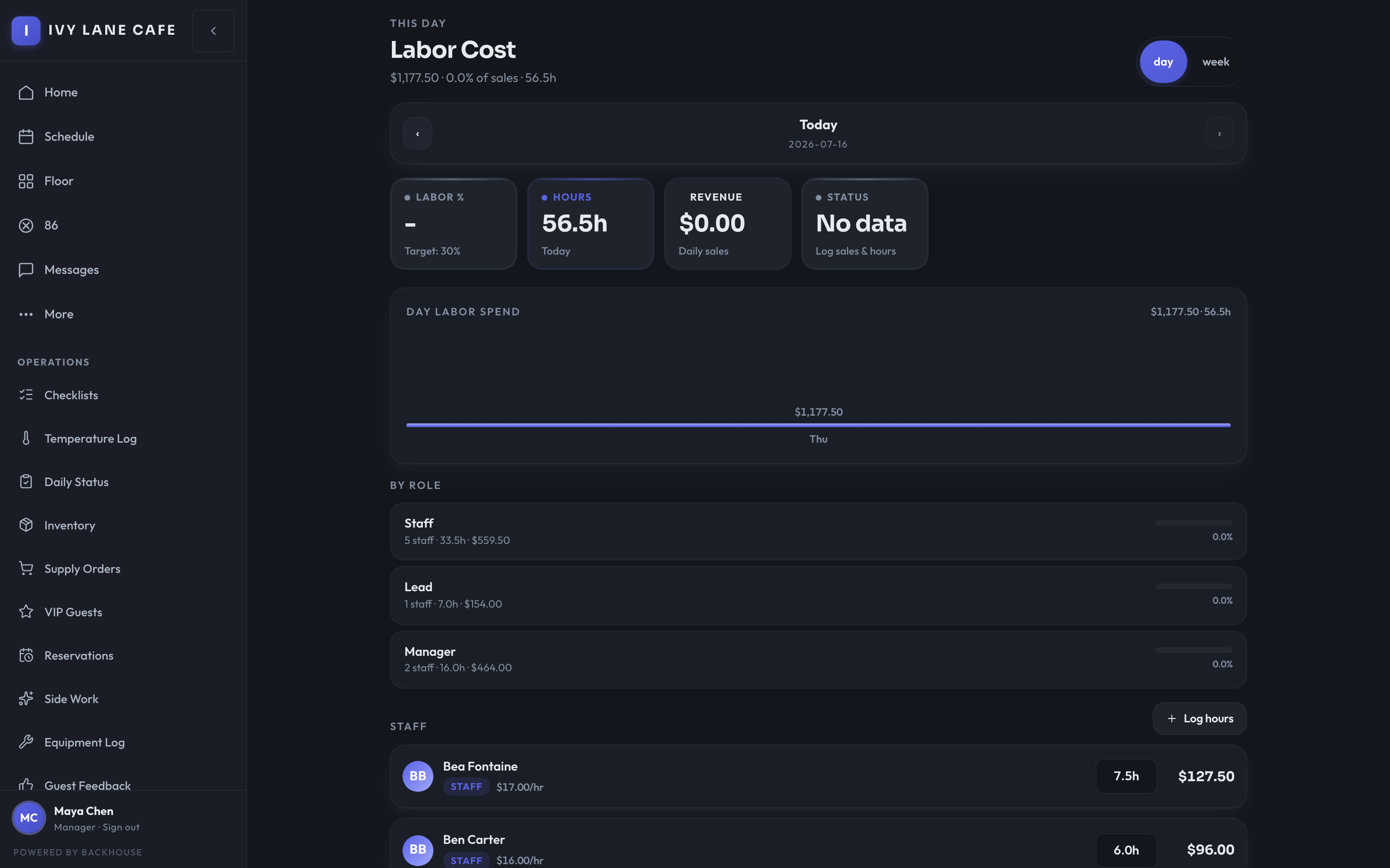 Labor cost and forecast